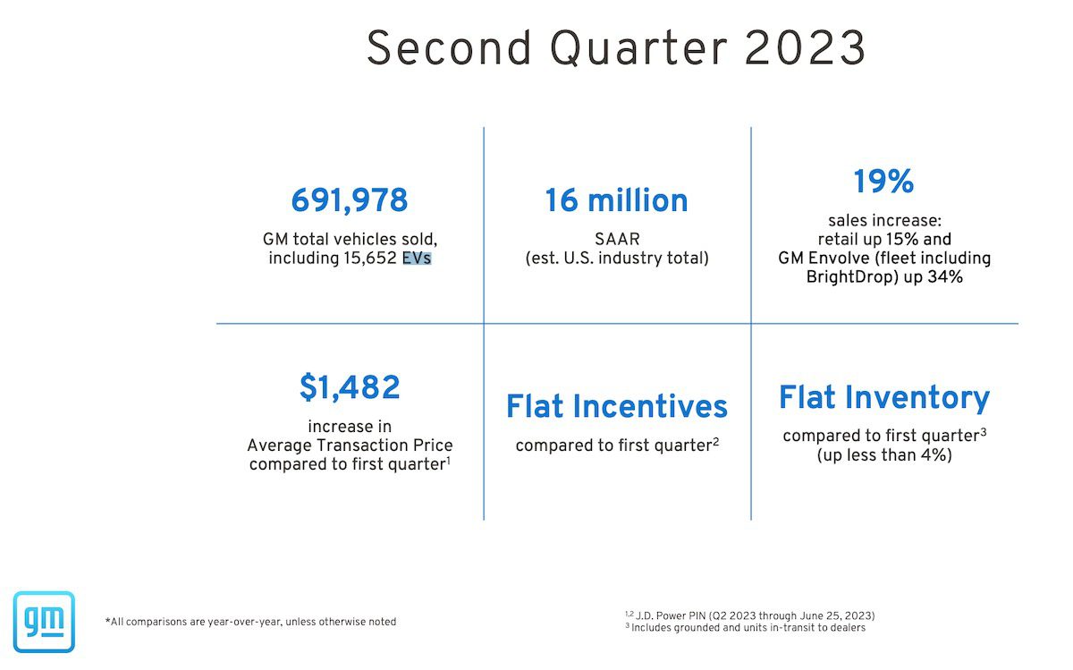 GM Second Quarter Sales Results