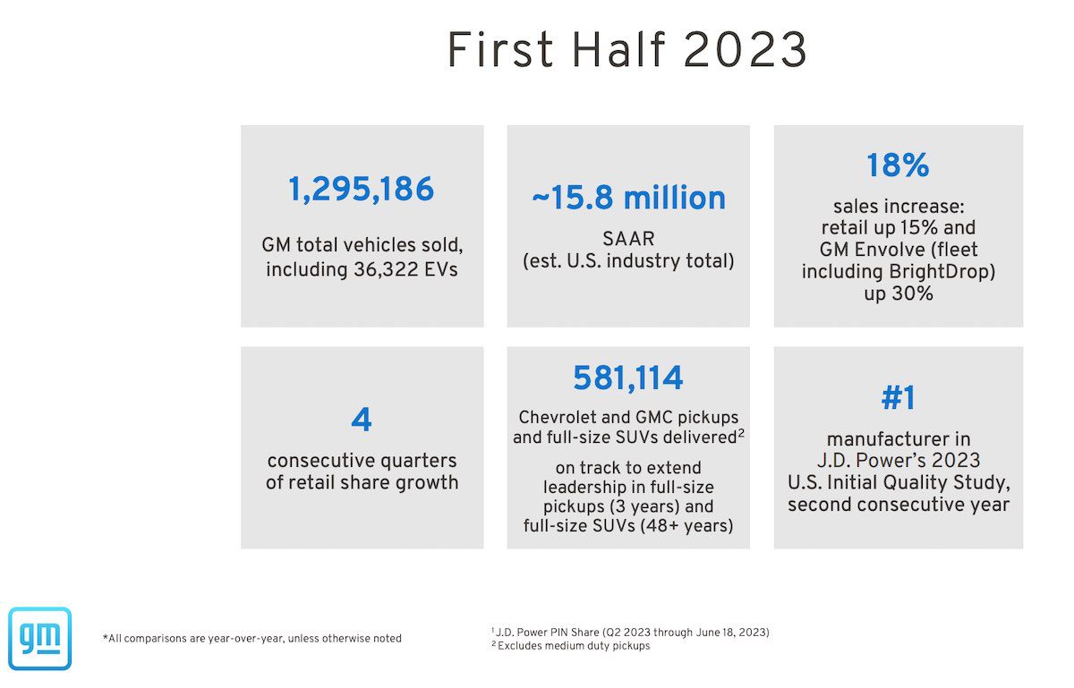 GM-EV-sales-going-backwards_02.jpg?lossy