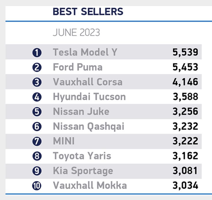 SMMT June UK vehicle sales by model