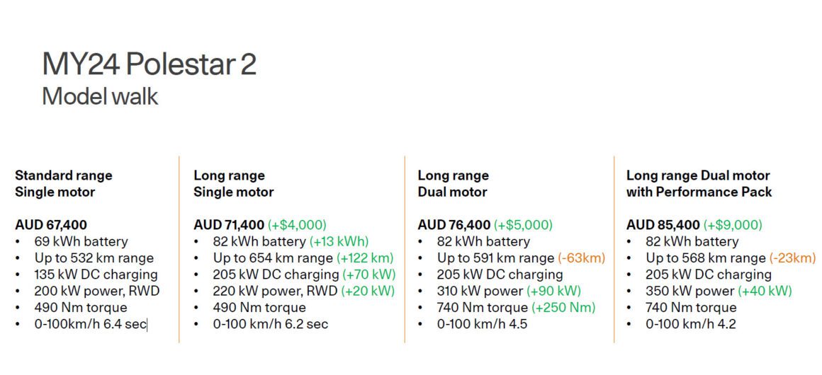 MY24 Polestar 2 Model Price Guide Table