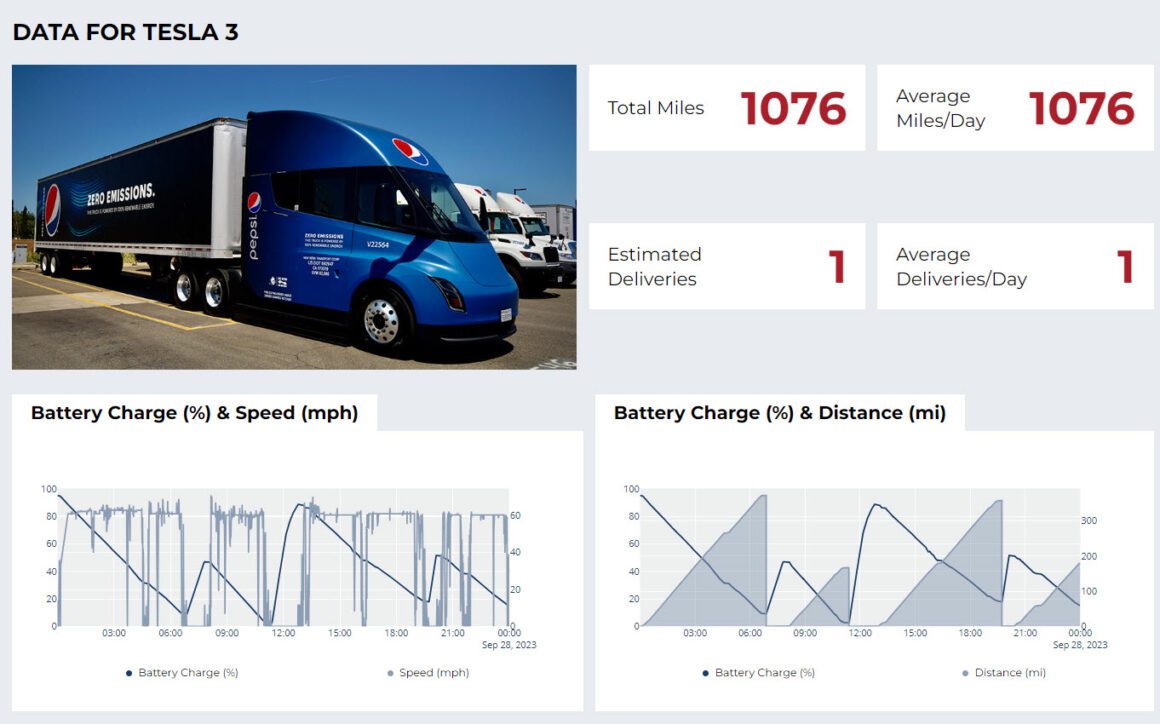 Tesla Semi 3 Day 17 NACFE