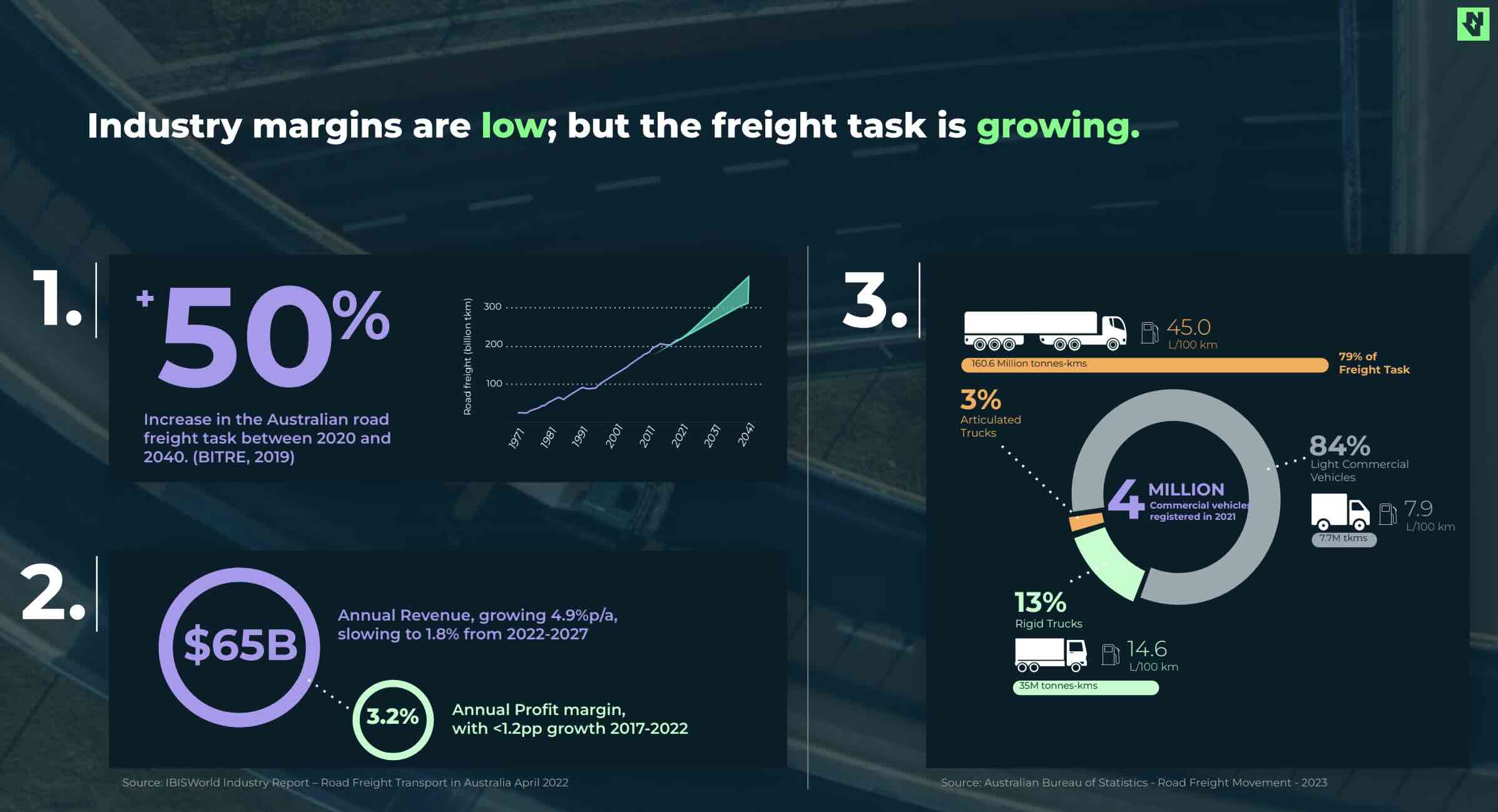 Australian Truck Freight Market