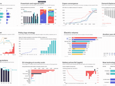 The global state of EVs: Nat Bullard publishes kaleidoscope of fascinating data