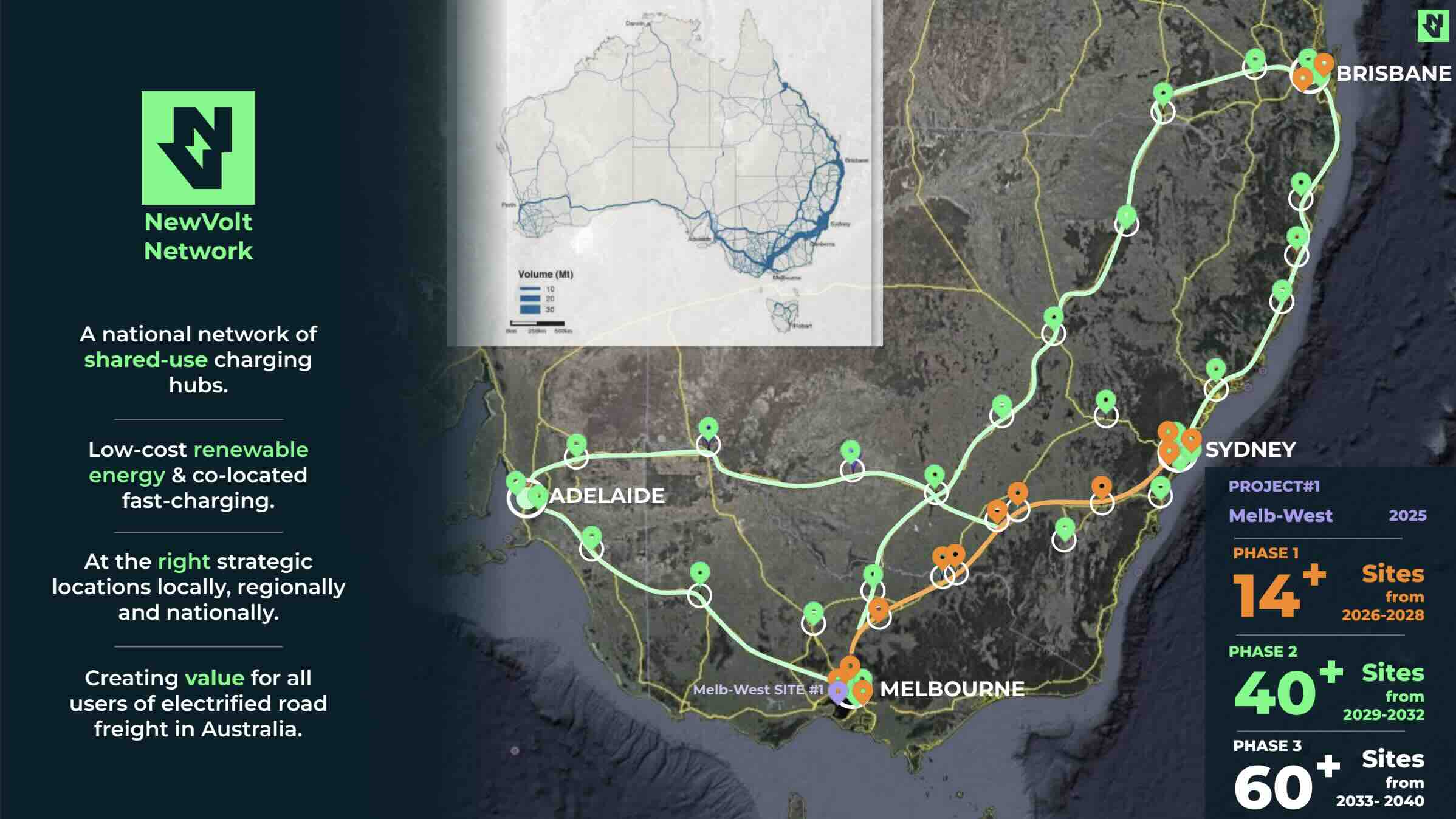 NewVolt plans for an electric truck charging network