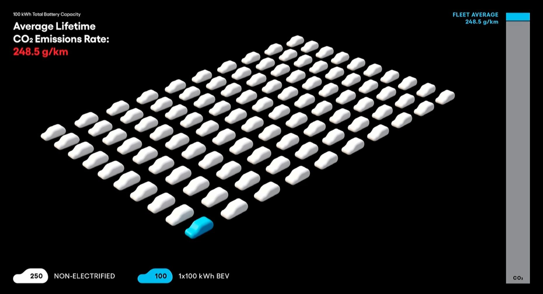 Toyota Chief Scientist presentation to World Economic Forum