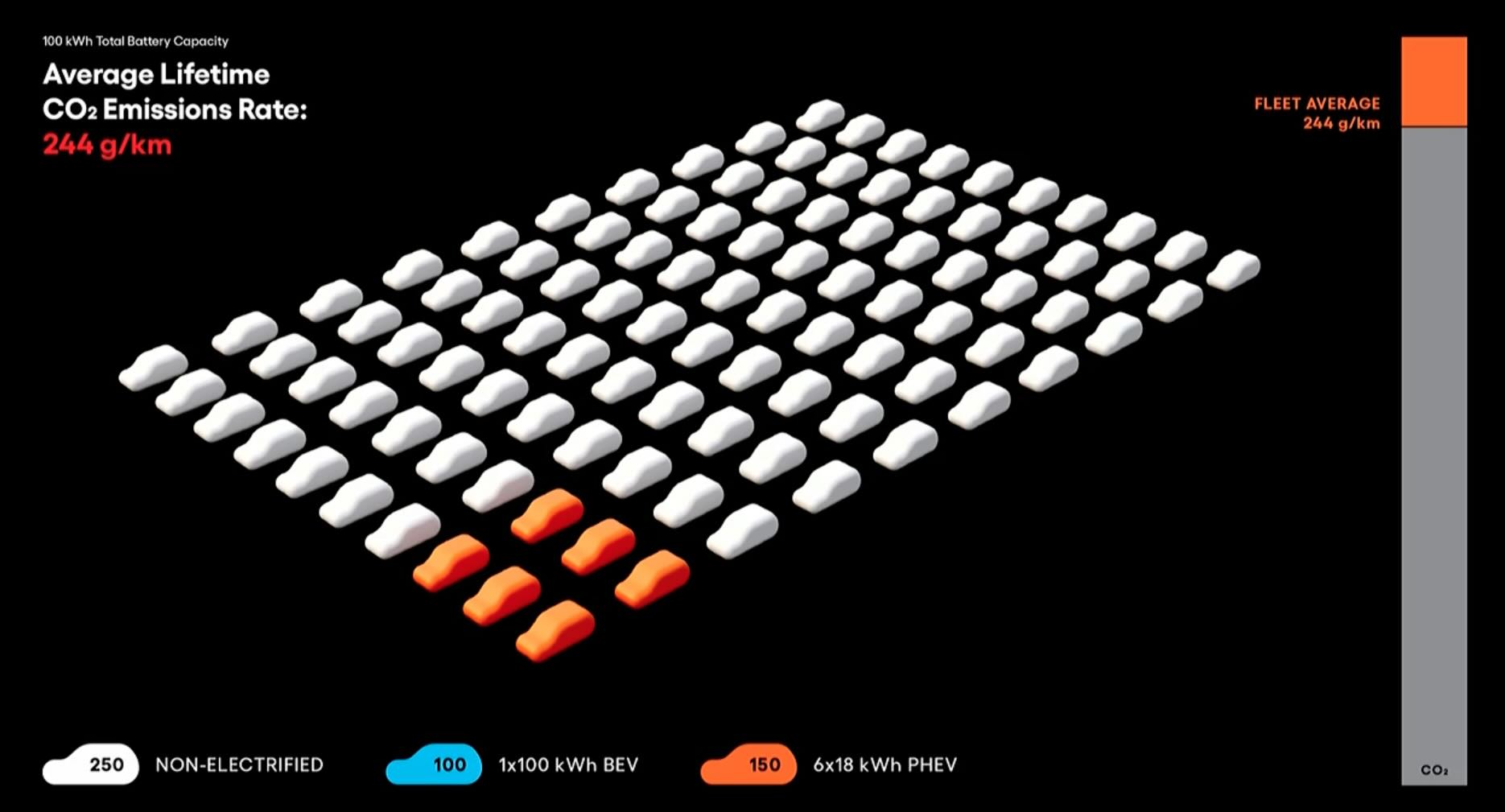 Toyota Chief Scientist presentation to World Economic Forum