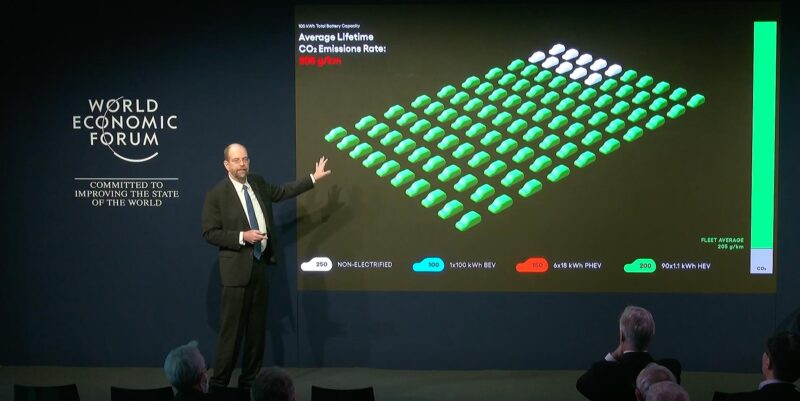 Toyota Chief Scientist presentation to World Economic Forum