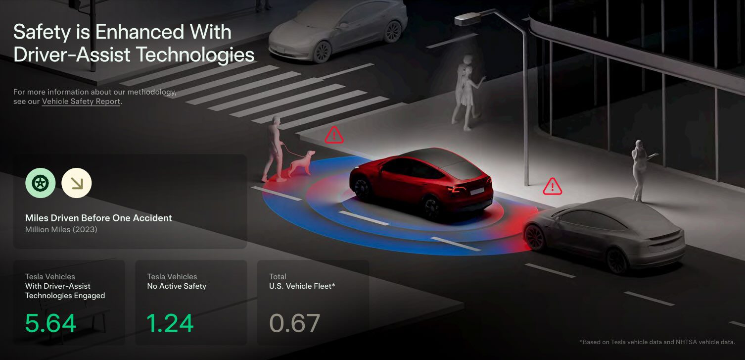 Tesla Impact Report