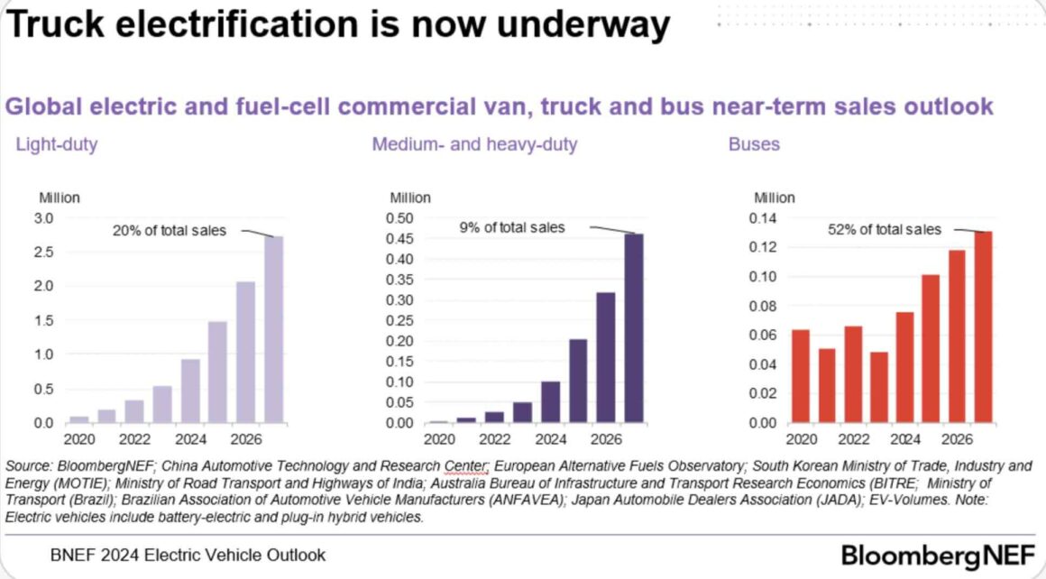 electric truck sales