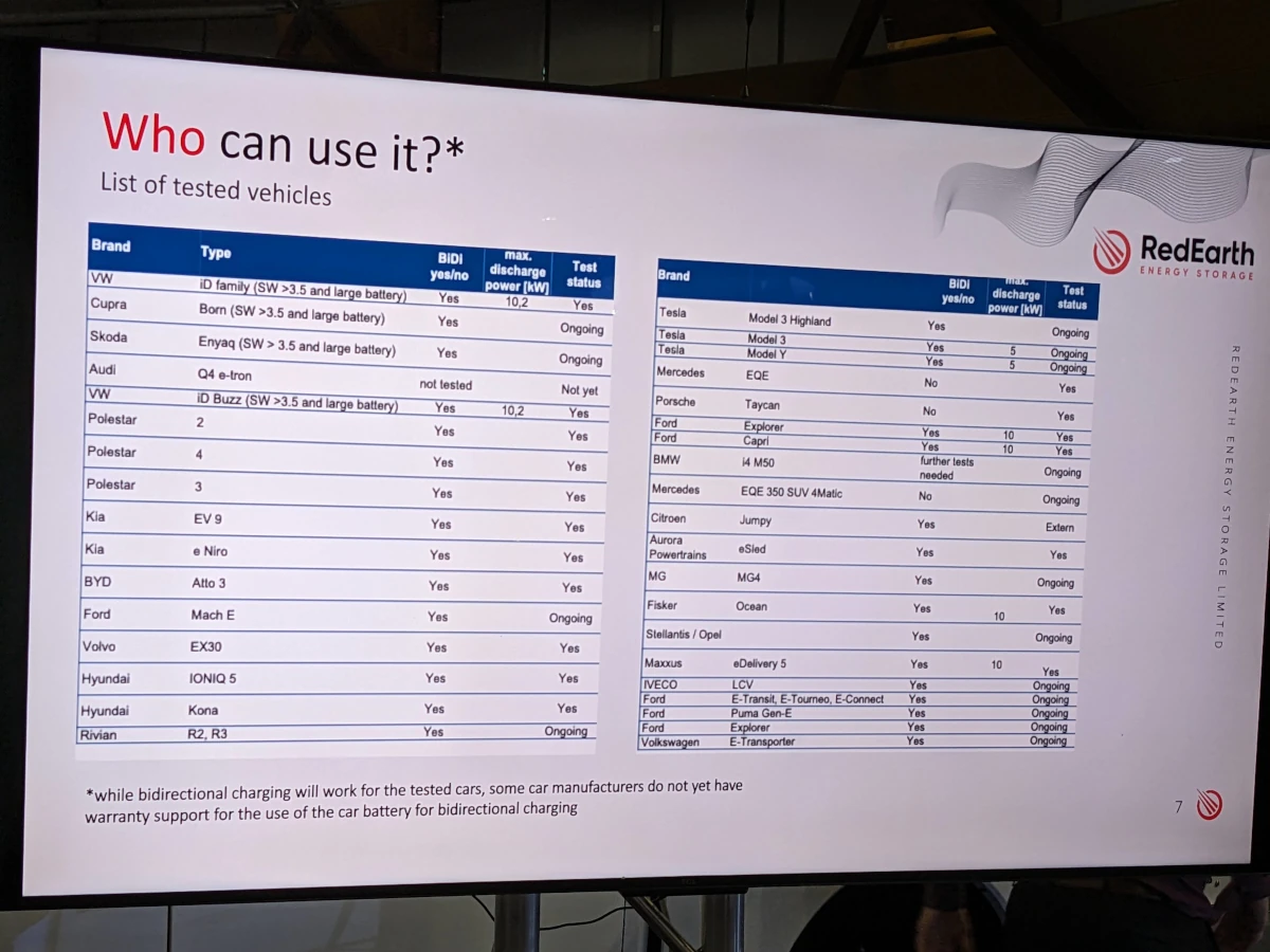 List of compatible vehicles according to RedEarth’s testing. Source: RedEarth