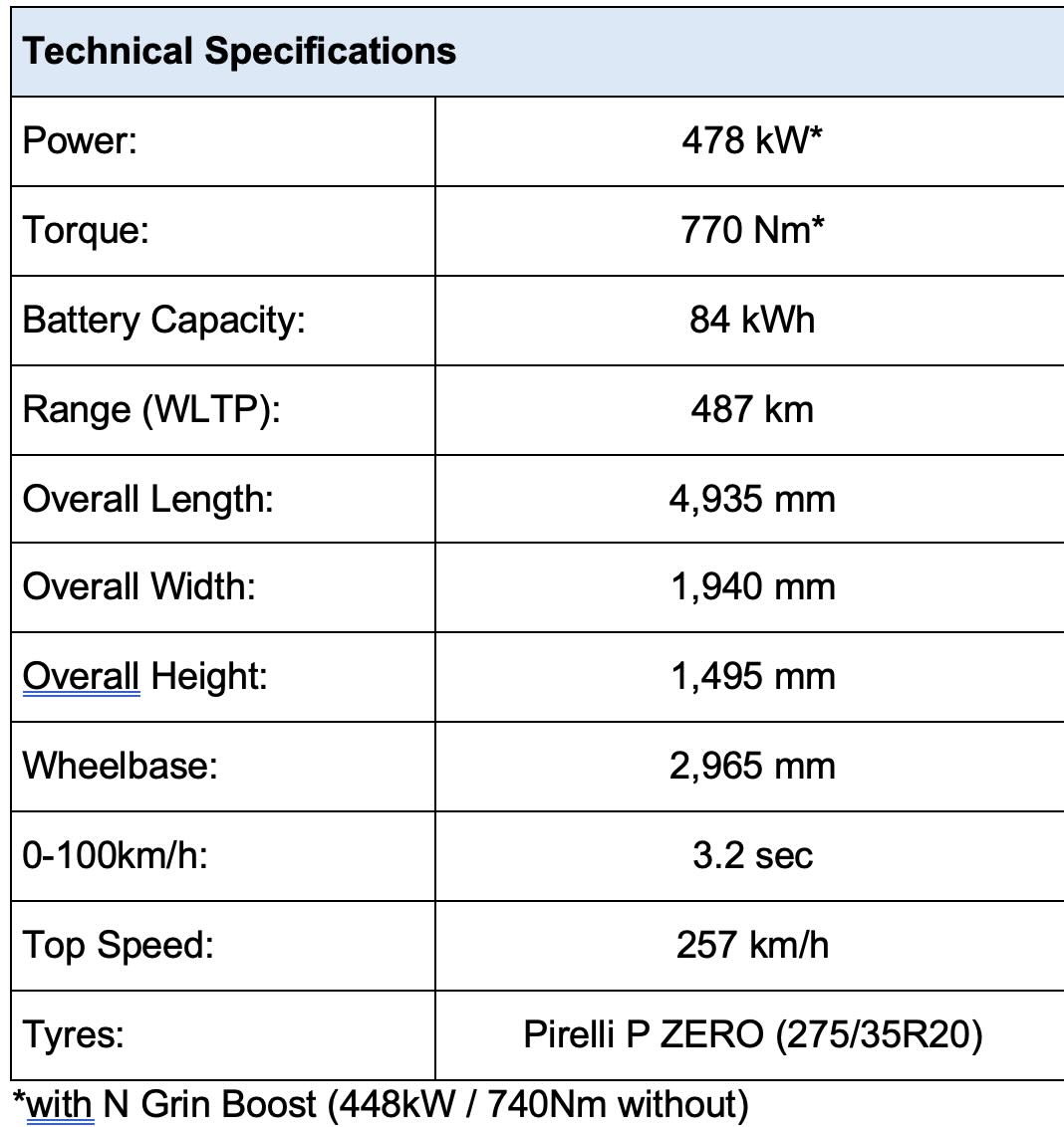Ioniq 6 specs